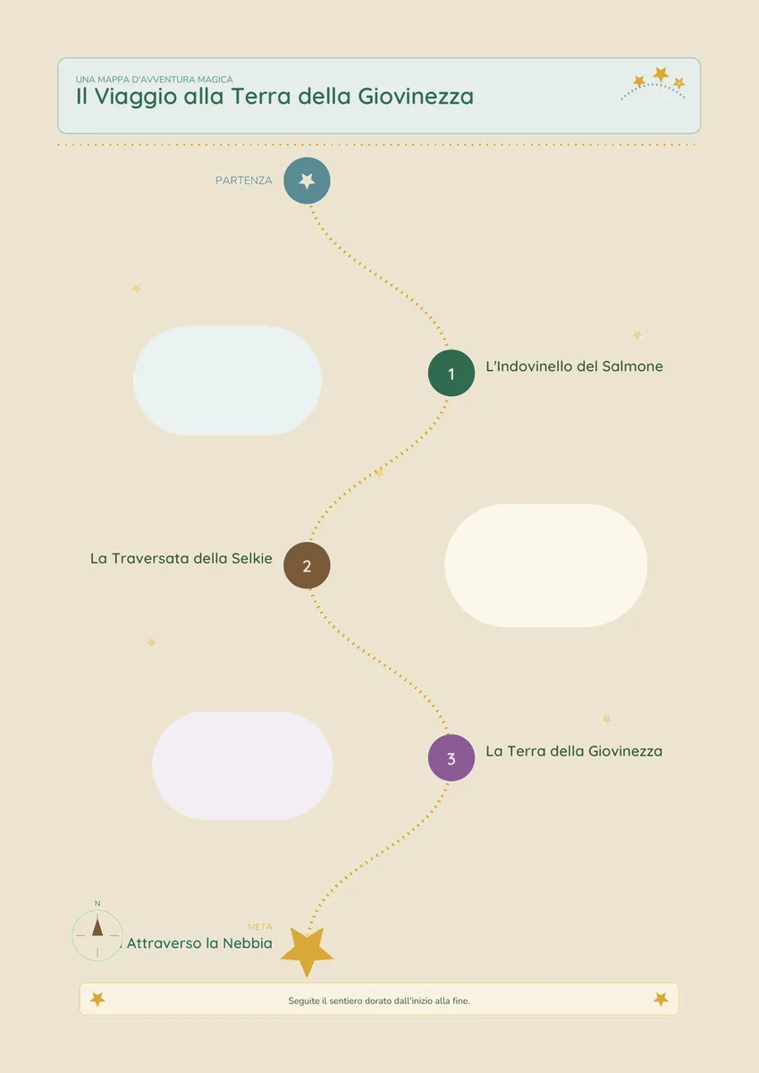Il Viaggio alla Terra della Giovinezza